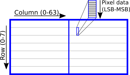Pixel layout