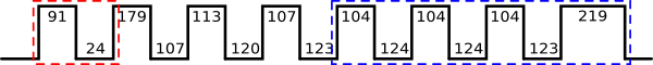 Sample prefix detection