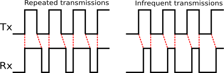 Differing mark and space width