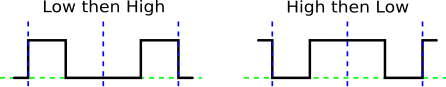 Double-width gaps