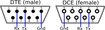 RS232 D-Sub pinouts