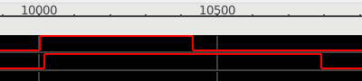 Signal traces under simulation