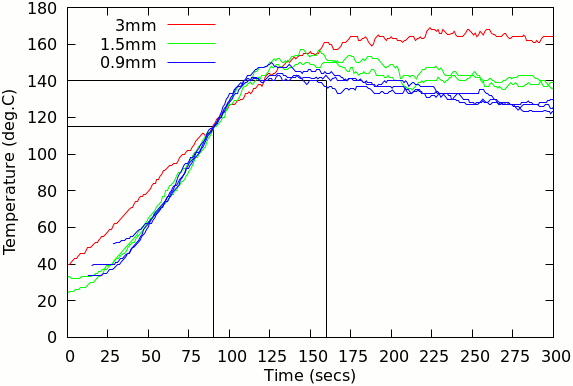 Temperature chart (aluminium plate)