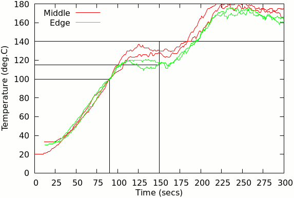 Temperature chart (aluminium plate)