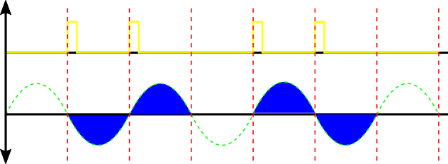 Signal sunnary