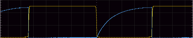 Oscilloscope trace