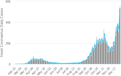 Covid infection rate