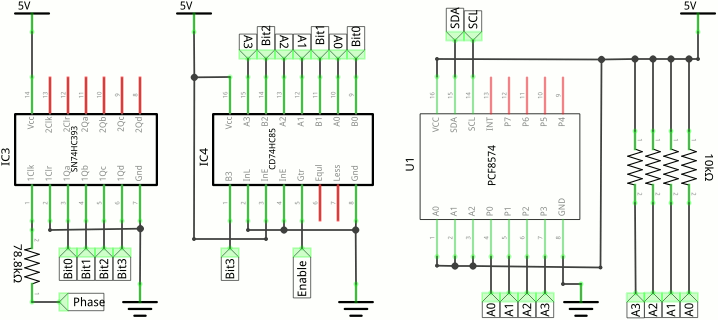 Phase counting schematic