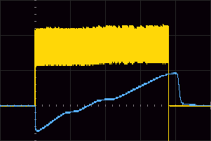 Unsuccessful triac activation