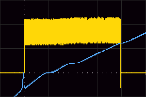 Successful triac activation