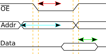 Reading signal trace