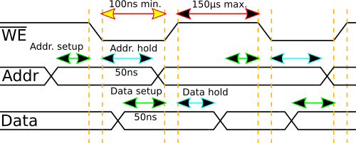 Writing signal trace