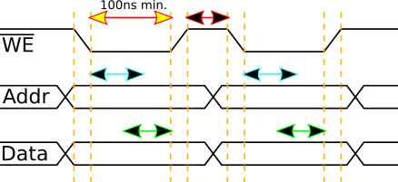 Writing signal trace