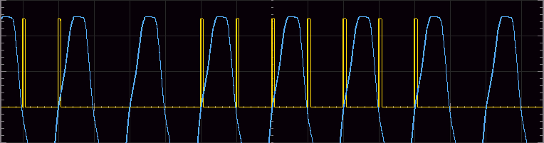 Oscilloscope traces