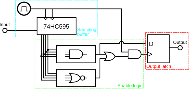 Circuit overview