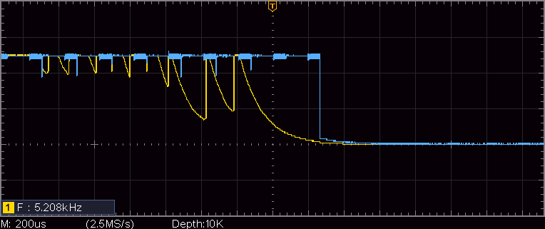 Oscilloscope trace