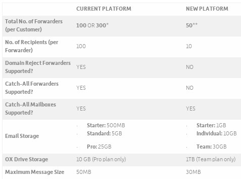 Features table